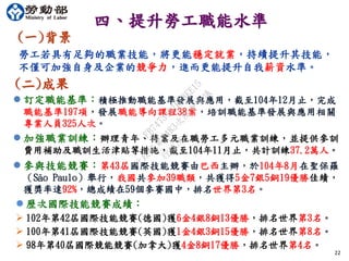 22
四、提升勞工職能水準
勞工若具有足夠的職業技能，將更能穩定就業，持續提升其技能，
不僅可加強自身及企業的競爭力，進而更能提升自我薪資水準。
 訂定職能基準：積極推動職能基準發展與應用，截至104年12月止，完成
職能基準197項，發展職能導向課程38案，培訓職能基準發展與應用相關
專業人員325人次。
(一)背景
(二)成果
 加強職業訓練：辦理青年、待業及在職勞工多元職業訓練，並提供參訓
費用補助及職訓生活津貼等措施，截至104年11月止，共計訓練37.2萬人。
 參與技能競賽：第43屆國際技能競賽由巴西主辦，於104年8月在聖保羅
（São Paulo）舉行，我國共參加39職類，共獲得5金7銀5銅19優勝佳績，
獲獎率達92%，總成績在59個參賽國中，排名世界第3名。
 歷次國際技能競賽成績：
 102年第42屆國際技能競賽(德國)獲6金4銀8銅13優勝，排名世界第3名。
 100年第41屆國際技能競賽(英國)獲1金4銀3銅15優勝，排名世界第8名。
 98年第40屆國際競能競賽(加拿大)獲4金8銅17優勝，排名世界第4名。
行
政
院
行
政
院
第
3483次
院
會
會
議
FB74734B1B18EE15
 