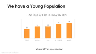 We have a Young Population
We are NOT an aging country!
29
37 37
45
48
INDIA CHINA USA W EUROPE JAPAN
AVERAGE AGE BY GEOGR...