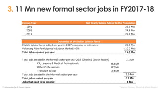 3. 11 Mn new formal sector jobs in FY2017-18
TV Mohandas Pai © 3one4 Capital Source: Census, Ghosh & Ghosh Report
3.4 Mn
0...