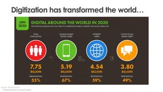 Digitization has transformed the world…
Source: We Are Social
TV Mohandas Pai © 3one4 Capital
 