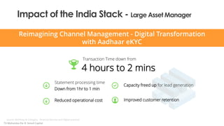Impact of the India Stack - Large Asset Manager
Reimagining Channel Management - Digital Transformation
with Aadhaar eKYC
...