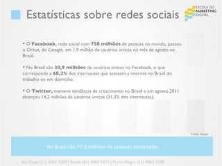 Estatísticas sobre redes sociais

 O Facebook, rede social com 750 milhões de pessoas no mundo, passou
o Orkut, do Google, em 1,9 milhão de usuários únicos no mês de agosto no
Brasil.

 No Brasil são 30,9 milhões de usuários únicos no Facebook, o que
corresponde a 68,2% dos internautas que acessam a internet no Brasil do
trabalho ou em domicílio. 

 O Twitter, manteve tendência de crescimento no Brasil e em agosto 2011
alcançou 14,2 milhões de usuários únicos (31,3% dos internautas).




                                                                                 Fonte: Ibope



             No Brasil são 77,8 milhões de pessoas conectadas.

São Paulo (11) 4063 7208 | Recife (81) 4062 9373 | Porto Alegre (51) 4063 7208
 