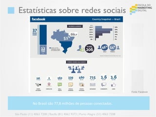 Estatísticas sobre redes sociais




                                                                                 Fonte: Facebook




             No Brasil são 77,8 milhões de pessoas conectadas.

São Paulo (11) 4063 7208 | Recife (81) 4062 9373 | Porto Alegre (51) 4063 7208
 