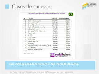 Cases de sucesso




Esse ranking considera número e não mercado de nicho.

São Paulo (11) 4063 7208 | Recife (81) 4062 9373 | Porto Alegre (51) 4063 7208
 