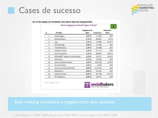 Cases de sucesso




Esse ranking considera o engajamento dos usuários.

São Paulo (11) 4063 7208 | Recife (81) 4062 9373 | Porto Alegre (51) 4063 7208
 