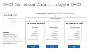 DUG'20: 03 - Online compression with QAT in DAOS | PPT