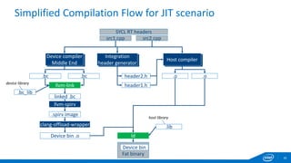 3 Open-Source-SYCL-Intel-Khronos-EVS-Workshop_May19.pdf