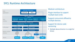 Sycl Syntax 3 Open-Source-SYCL-Intel-Khronos-EVS-Workshop_May19.pdf