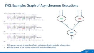 Sycl Syntax 3 Open-Source-SYCL-Intel-Khronos-EVS-Workshop_May19.pdf