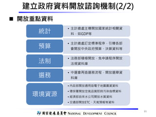 建立政府資料開放諮詢機制(2/2)
• 主計總處主導開放國家統計相關資
料，如GDP等統計
• 主計總處訂定標準程序，引導各部
會開放中央政府預算、決算資料等預算
• 法務部積極開放，免申請程序開放
法規資料庫法制
• 中選會再造選務流程，開放...