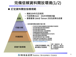 • 總統104年元旦祝詞
• 行政院第3322、3429次院會決議
• 創意臺灣 (ide@ Taiwan 2020)政策白皮書
• 政府資料開放進階行動方案
•行政院及所屬各級機關政府資料開放作業原則
•政府資料開放資料集管理要項
•政府資料...