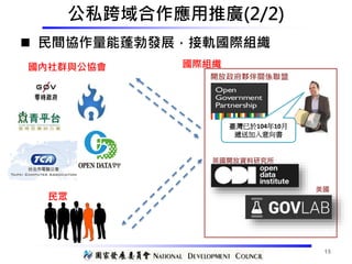 公私跨域合作應用推廣(2/2)
 民間協作量能蓬勃發展，接軌國際組織
英國開放資料研究所
美國
國際組織
15
國內社群與公協會
民眾
開放政府夥伴關係聯盟
臺灣已於104年10月
遞送加入意向書
 