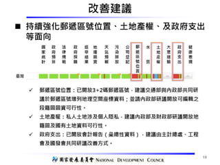 改善建議
 持續強化郵遞區號位置、土地產權、及政府支出
等面向
18
 