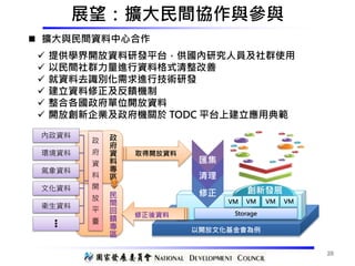 以開放文化基金會為例
展望：擴大民間協作與參與
 提供學界開放資料研發平台，供國內研究人員及社群使用
 以民間社群力量進行資料格式清整改善
 就資料去識別化需求進行技術研發
 建立資料修正及反饋機制
 整合各國政府單位開放資料
 開放創新企業及政府機關於 TODC 平台上建立應用典範
政
府
資
料
開
放
平
臺
內政資料
環境資料
氣象資料
文化資料
衛生資料
●
●
●
取得開放資料
政
府
資
料
專
區
民
間
回
饋
專
區
修正後資料
匯集
清理
修正 創新發展
VM
Storage
VMVM VM
20
 擴大與民間資料中心合作
 
