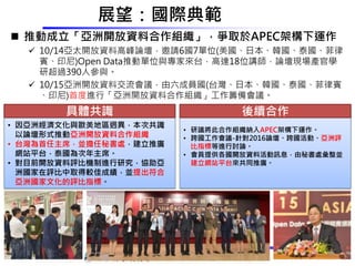 展望：國際典範
 推動成立「亞洲開放資料合作組織」，爭取於APEC架構下運作
 10/14亞太開放資料高峰論壇，邀請6國7單位(美國、日本、韓國、泰國、菲律
賓、印尼)Open Data推動單位與專家來台，高達18位講師，論壇現場產官學
研超過390人參與。
 10/15亞洲開放資料交流會議，由六成員國(台灣、日本、韓國、泰國、菲律賓
、印尼)首度進行「亞洲開放資料合作組織」工作籌備會議。
• 因亞洲經濟文化與歐美地區迥異，本次共識
以論壇形式推動亞洲開放資料合作組織
• 台灣為首任主席，並擔任秘書處，建立推廣
網站平台，泰國為次年主席。
• 對目前開放資料評比機制進行研究，協助亞
洲國家在評比中取得較佳成績，並提出符合
亞洲國家文化的評比指標。
具體共識
• 研議將此合作組織納入APEC架構下運作。
• 跨國工作會議-針對2016論壇、跨國活動、亞洲評
比指標等進行討論。
• 會員提供各國開放資料活動訊息，由秘書處彙整並
建立網站平台來共同推廣。
後續合作
22
 