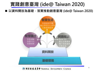 實踐創意臺灣 (ide@ Taiwan 2020)
4
 以資料開放為基礎，落實推動創意臺灣 (ide@ Taiwan 2020)
智慧生活
網路經濟智慧國土
基礎環境
資料開放
Bank 3.0
數位金融環境
電子商務產業
生態系統
智慧運...