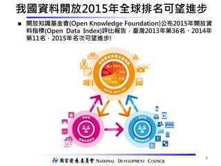 我國資料開放2015年全球排名可望進步
6
 開放知識基金會(Open Knowledge Foundation)公布2015年開放資
料指標(Open Data Index)評比報告，臺灣2013年第36名、2014年
第11名，2015年...