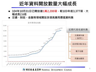 近年資料開放數量大幅成長
 104年10月31日已開放達1萬2,200項，較103年底3,377項，大
幅成長2.6倍
 交通、財政、金融等領域開放多項高應用價值資料集
近期代表性資料集
交通資料庫
（含ETC）
政府預決算/支出
電子地圖
雨量站觀測
1,6911,7271,7391,7681,7871,8321,9952,099
2,304
2,746
3,0243,141
3,377
3,821
5,040
6,390
7,126
8,082
8,550
10,055
11,767
11,896
12,200
0
2,000
4,000
6,000
8,000
10,000
12,000
14,000
資料集開放項數
7
 