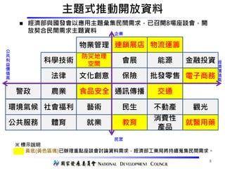  經濟部與國發會以應用主題彙集民間需求，已召開8場座談會，開
放契合民間需求主題資料
主題式推動開放資料
經
濟
價
值
高
企業
民眾
電子商務
農業
社會福利
防災地理
空間
連鎖展店 物流運籌
金融投資
批發零售
不動產
會展
環境氣候...