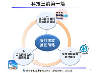 9
建立政府資料
開放諮詢機制
公私跨域合作
應用推廣
完備信賴資料
開放環境
資料開放
推動策略
1.
2.3.
科技三箭第一箭
 