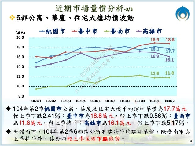 行政院會簡報 內政部實價登錄資訊open Data成效 行政院會簡報 內政部實價登錄資訊open Data成效
