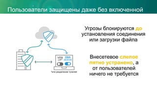 Пользователи защищены даже без включенной
VPN
Внесетевое слепое
пятно устранено, а
от пользователей
ничего не требуется
Угрозы блокируются до
установления соединения
или загрузки файла
VPN
on
VPN
off*
DNS
active
*или разделение тунелей
 