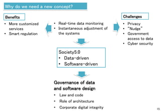 15
Governance of data
and software design
• Law and code
• Role of architecture
• Corporate digital integrity
Society5.0
• Data-driven
• Software-driven
• More customized
services
• Smart regulation
Benefits
• Real-time data monitoring
• Instantaneous adjustment of
the systems
Challenges
• Privacy
• “Nudge”
• Government
access to data
• Cyber security
Why do we need a new concept?
 