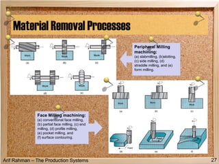 Straddpe Face 03 manufacturing operations | PPT