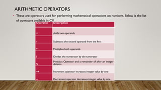 c# operators | PPT