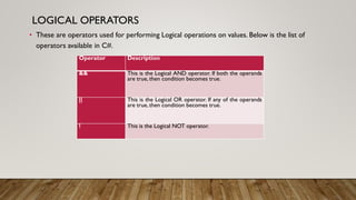 c# operators | PPT