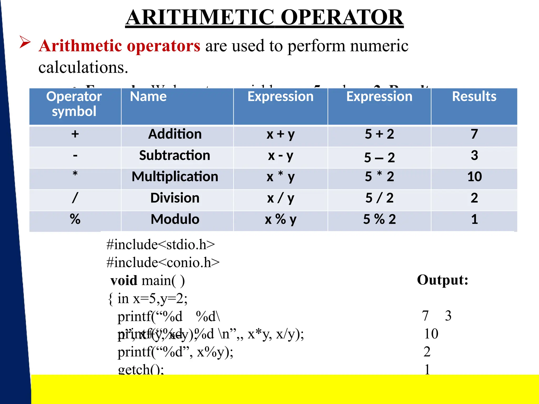 Operators in C programming language.pptx