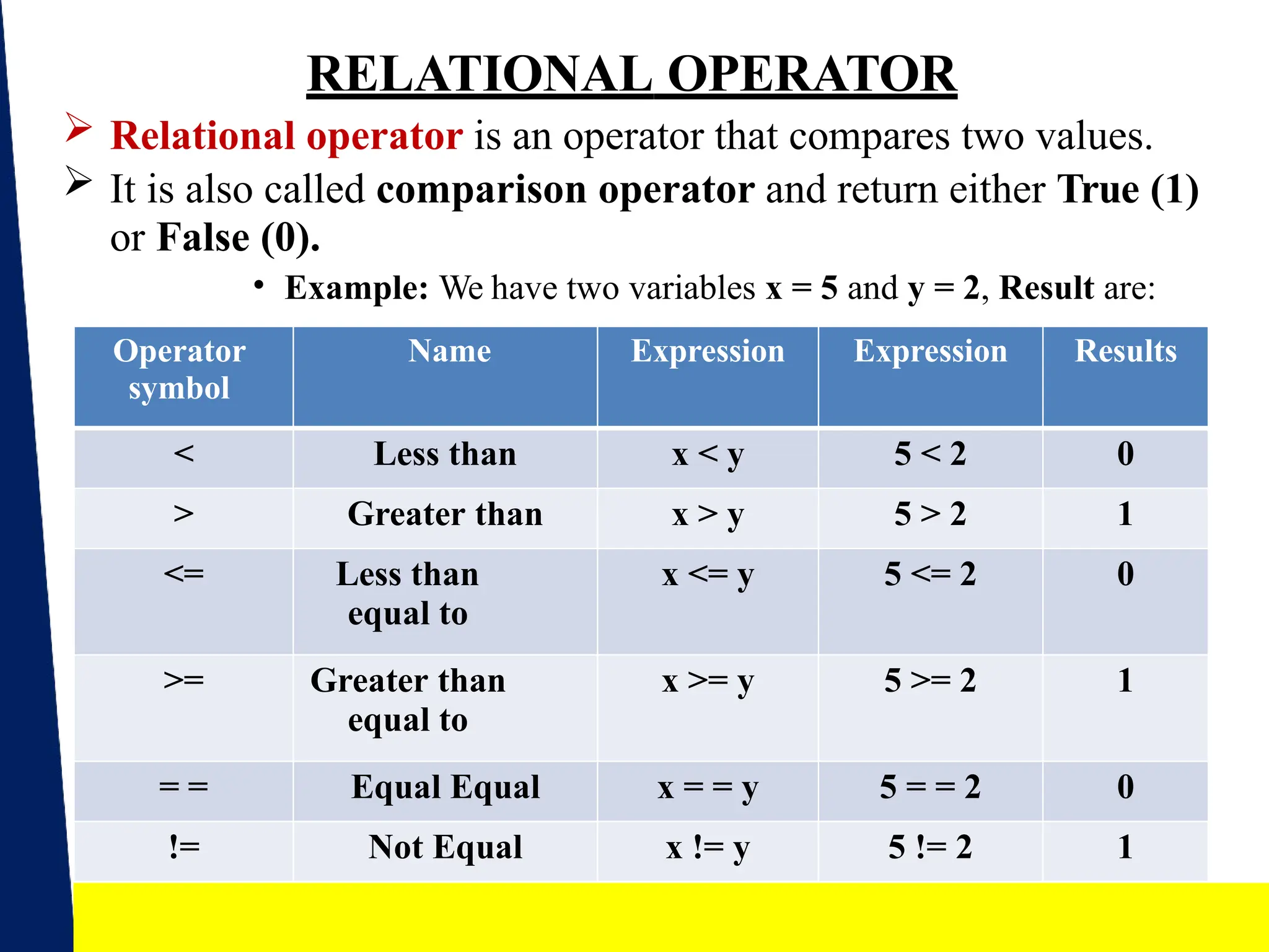 Operators in C programming language.pptx