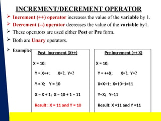 Operators in C programming language.pptx