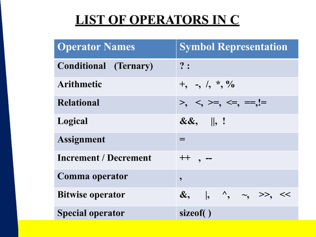 Operators in C programming language.pptx