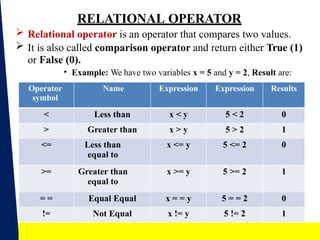 Operators in C programming language.pptx