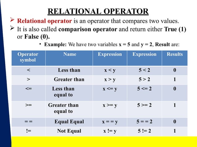 Operators in C programming language.pptx