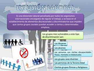 Es una distorsión laboral penalizada por todos los organismos
internacionales encargados de regular el trabajo, y se basa en el
establecimiento de elementos discrecionales y discriminatorios que impiden
que ciertos grupos sociales puedan acceder a ciertos y determinados
empleos.
Los grupos mas vulnerables a este tipo
de discriminación son:
Las Mujeres
Los jóvenes
Las personas de la Tercera Edad
Las personas con ciertas discapacidades
físicas, mentales o intelectuales
Los grupos sexo diversos
Ciertos grupos Étnicos y Religiosos
 