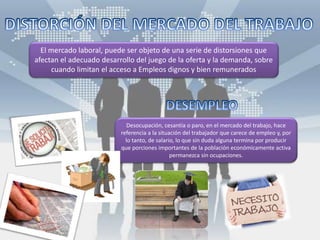 El mercado laboral, puede ser objeto de una serie de distorsiones que
afectan el adecuado desarrollo del juego de la oferta y la demanda, sobre
cuando limitan el acceso a Empleos dignos y bien remunerados
Desocupación, cesantía o paro, en el mercado del trabajo, hace
referencia a la situación del trabajador que carece de empleo y, por
lo tanto, de salario, lo que sin duda alguna termina por producir
que porciones importantes de la población económicamente activa
permanezca sin ocupaciones.
 