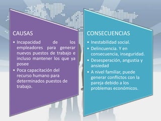 CAUSAS
• Incapacidad de los
empleadores para generar
nuevos puestos de trabajo e
incluso mantener los que ya
posee
• Poca capacitación del
recurso humano para
determinados puestos de
trabajo.
CONSECUENCIAS
• Inestabilidad social.
• Delincuencia. Y en
consecuencia, inseguridad.
• Desesperación, angustia y
ansiedad
• A nivel familiar, puede
generar conflictos con la
pareja debido a los
problemas económicos.
 