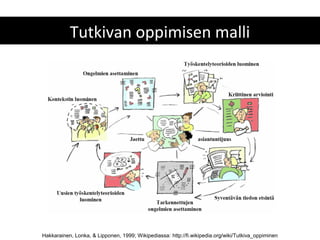 Tutkivan oppimisen malli




Hakkarainen, Lonka, & Lipponen, 1999; Wikipediassa: http://fi.wikipedia.org/wiki/Tutkiva_oppiminen
 