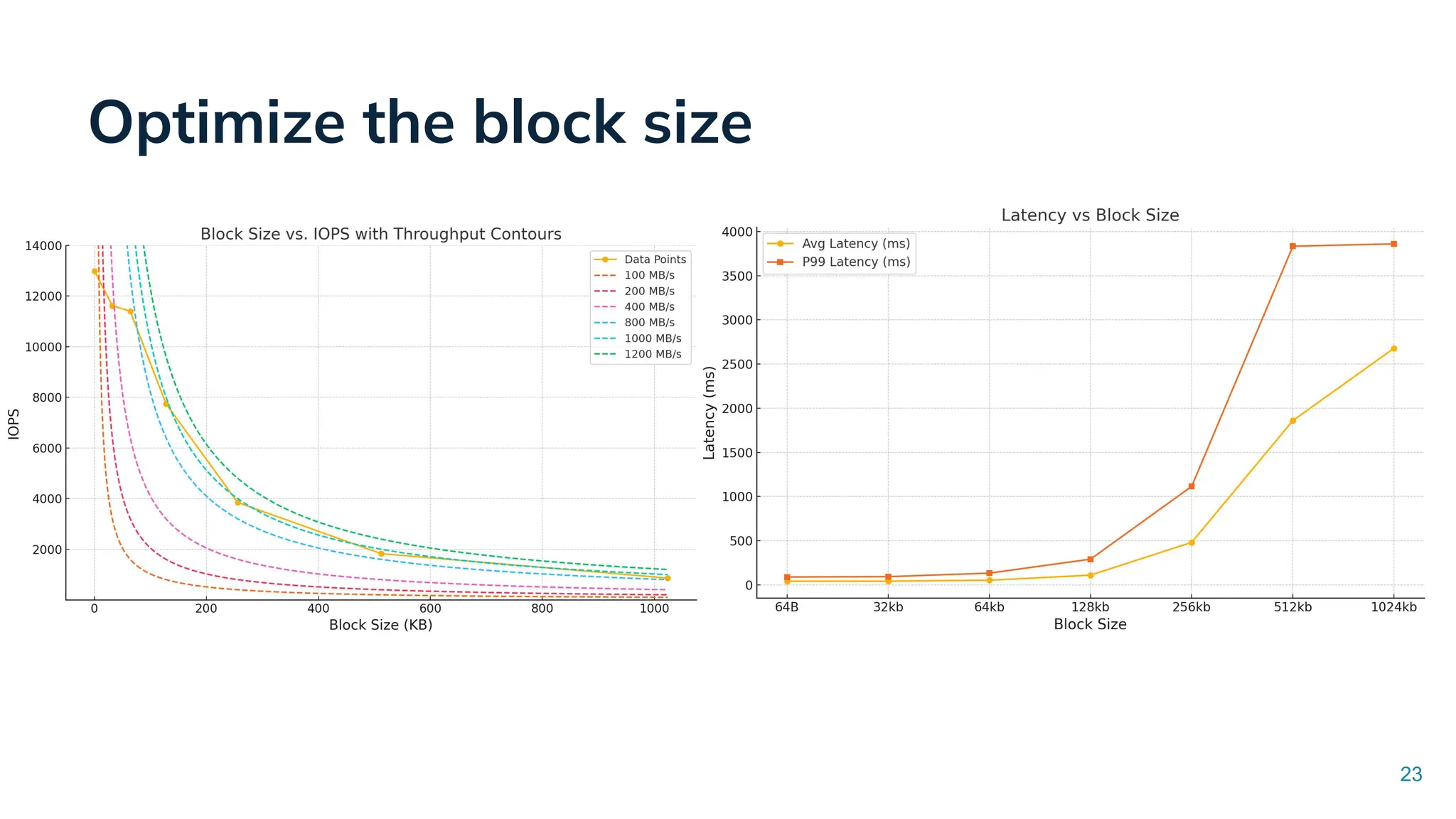 Optimize the block size
23
 