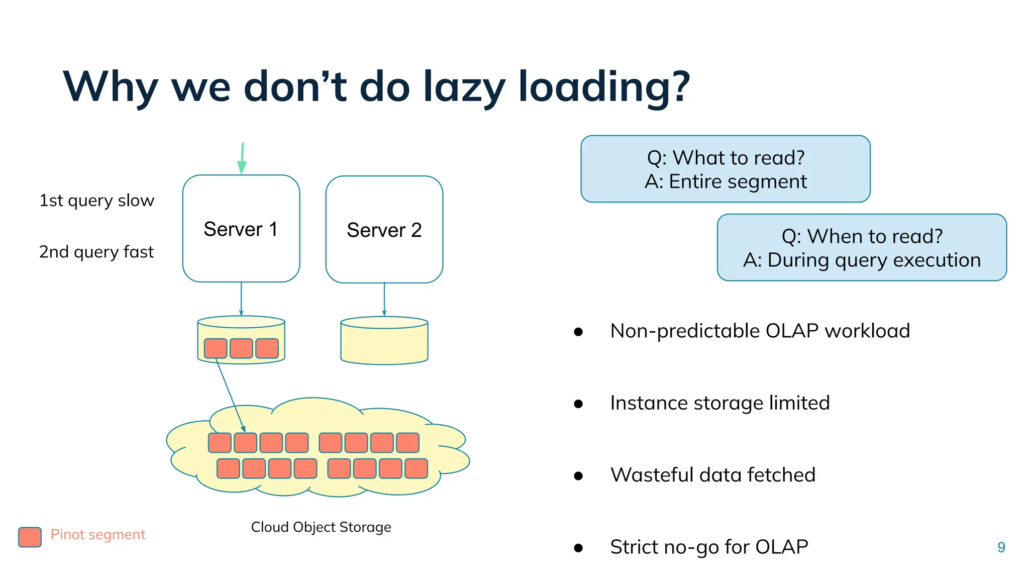 Why we don’t do lazy loading?
Cloud Object Storage
Server 1 Server 2
1st query slow
● Non-predictable OLAP workload
● Instance storage limited
● Wasteful data fetched
● Strict no-go for OLAP 9
Pinot segment
2nd query fast
Q: What to read?
A: Entire segment
Q: When to read?
A: During query execution
 