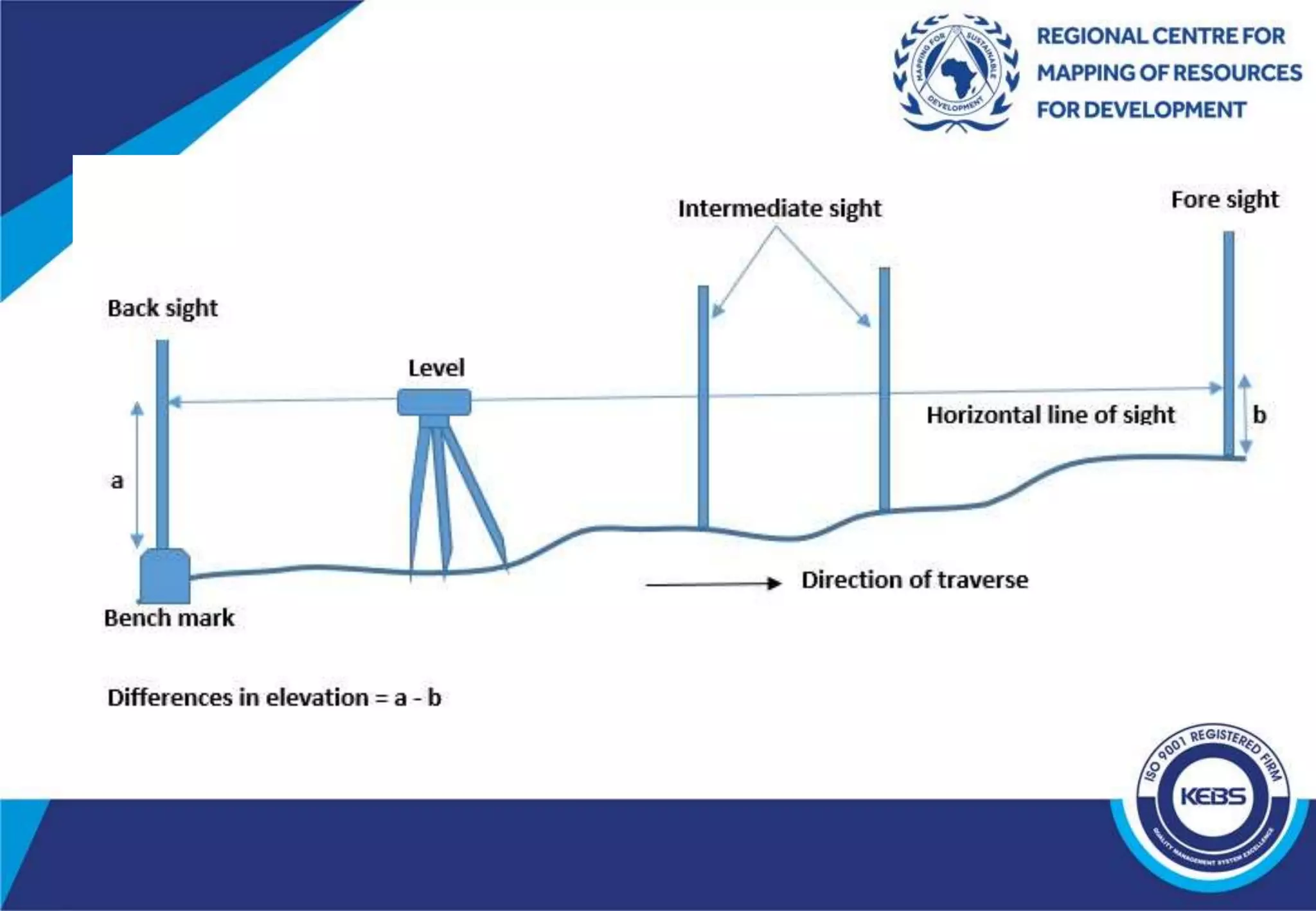 3_ORDINARY SPIRIT LEVELLING.pptx