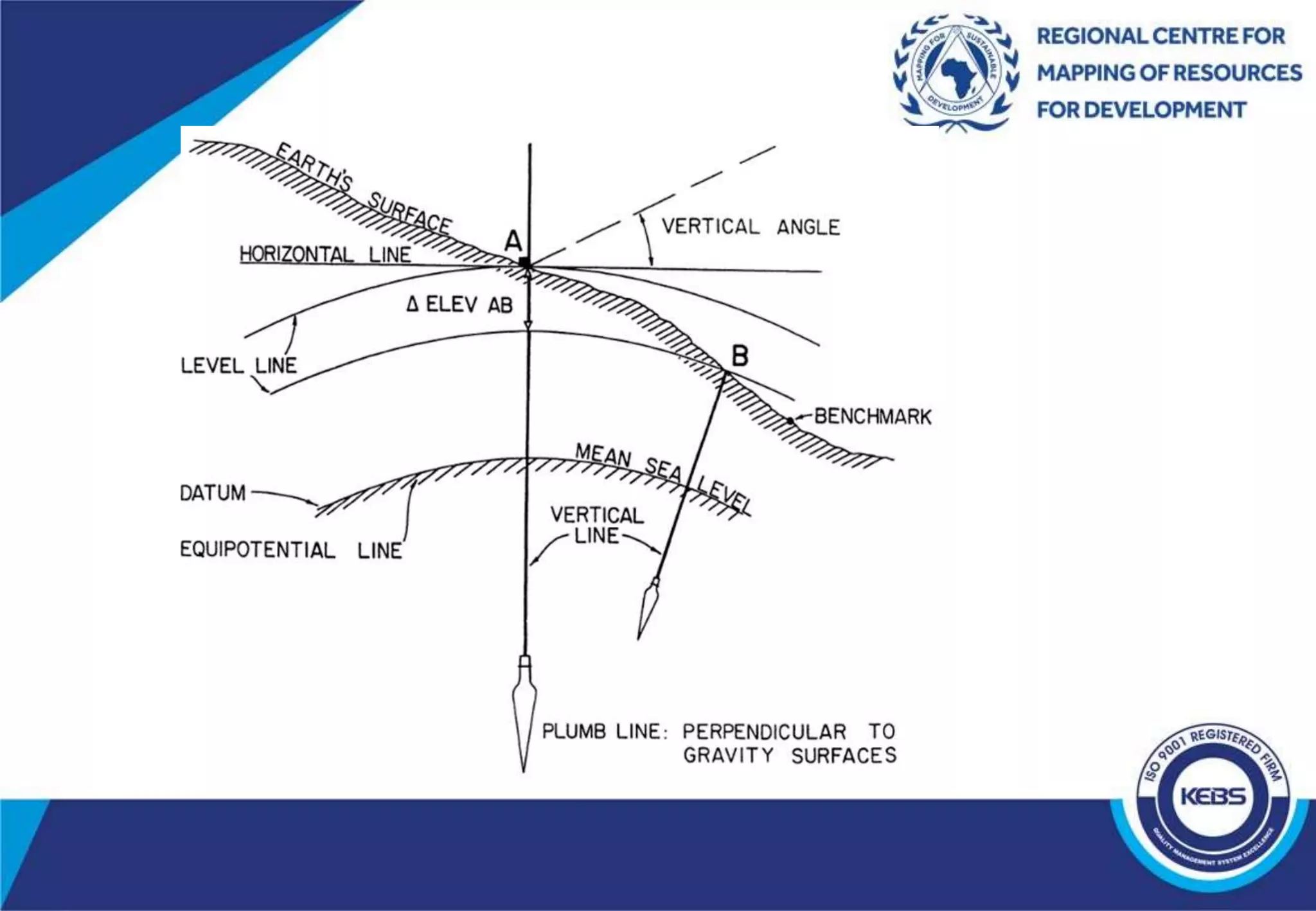 3_ORDINARY SPIRIT LEVELLING.pptx