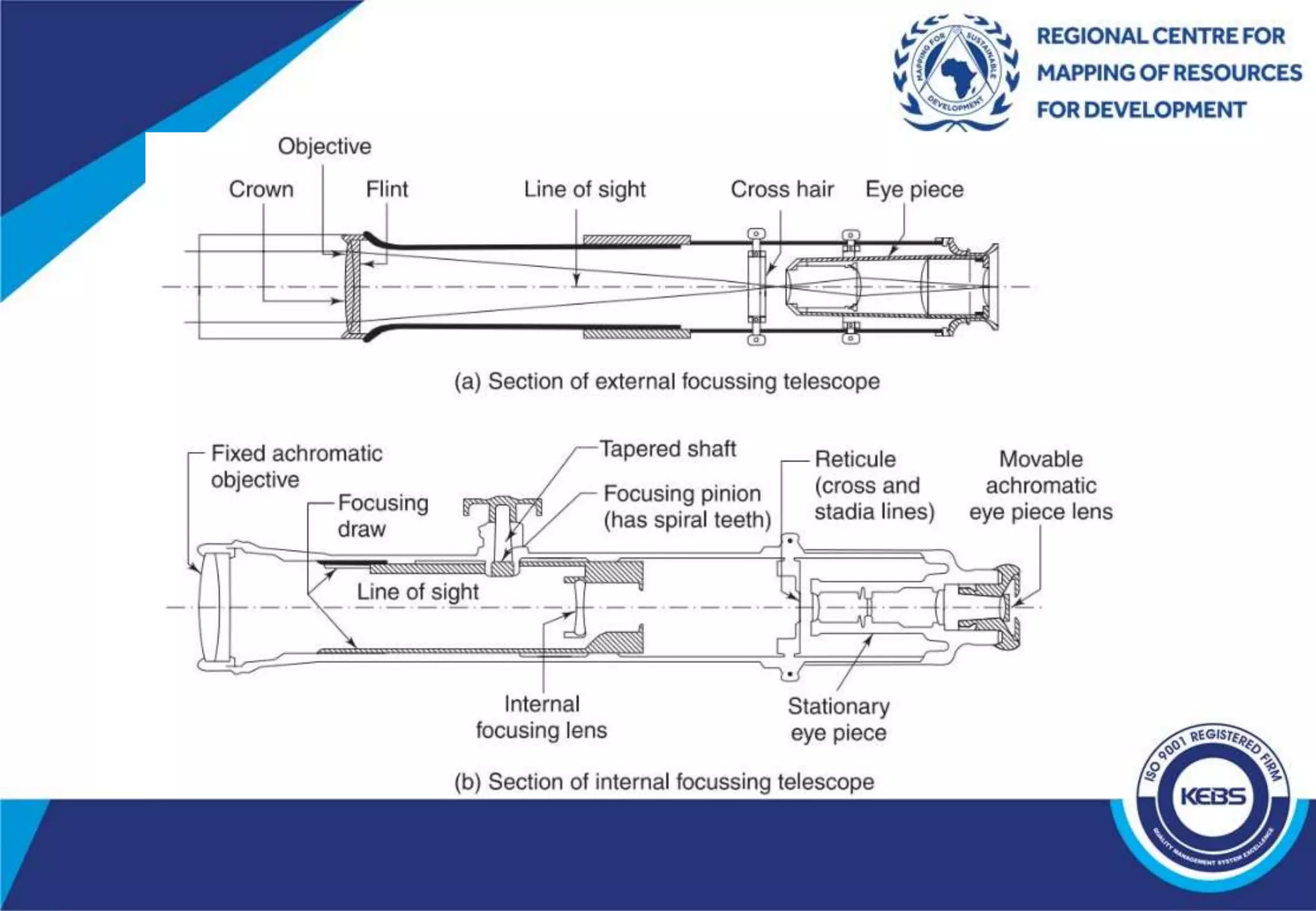 3_ORDINARY SPIRIT LEVELLING.pptx