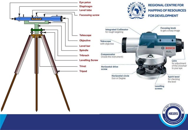 3_ORDINARY SPIRIT LEVELLING.pptx