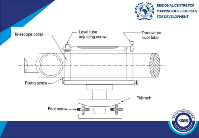 3_ORDINARY SPIRIT LEVELLING.pptx