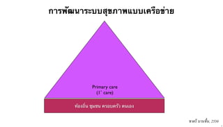 การพัฒนาระบบสุขภาพแบบเครือข่าย

Primary care
(1˚ care)
ท้องถิ่น ชุมชน ครอบครัว ตนเอง

ชาตรี บานชื่น, 2550
2

 