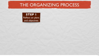 THE ORGANIZING PROCESS
STEP 1
Reﬂect on plans
and objectives

17

 