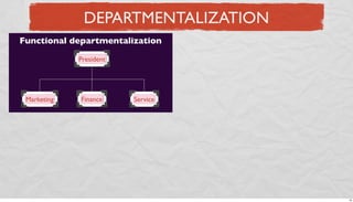 DEPARTMENTALIZATION
Functional departmentalization
President

Marketing

Finance

Service

19

 